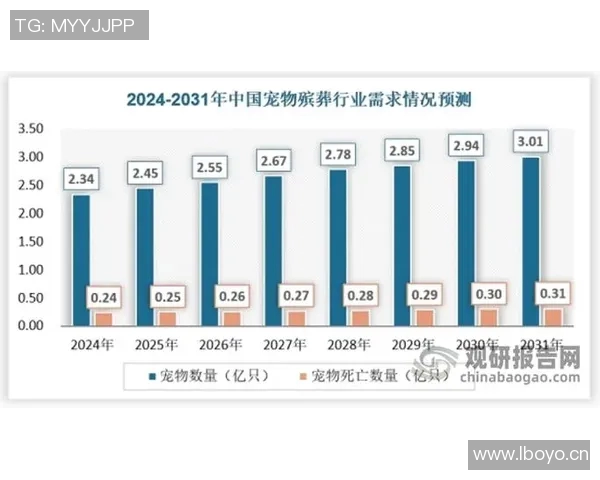 殡葬行业新趋势与社会文化变迁对丧葬服务的影响与发展方向分析