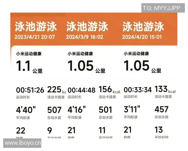 系统化自由泳训练计划 提升速度与耐力的全面方案